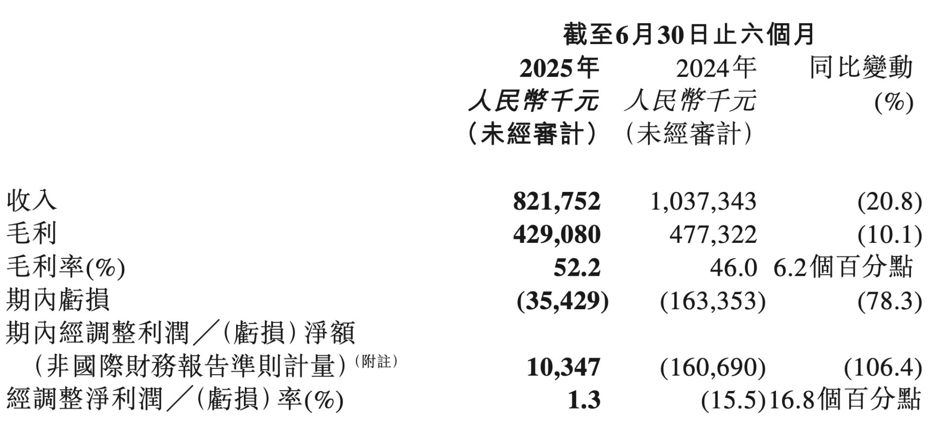 付费意愿有