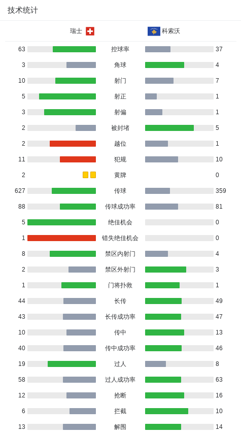 建功