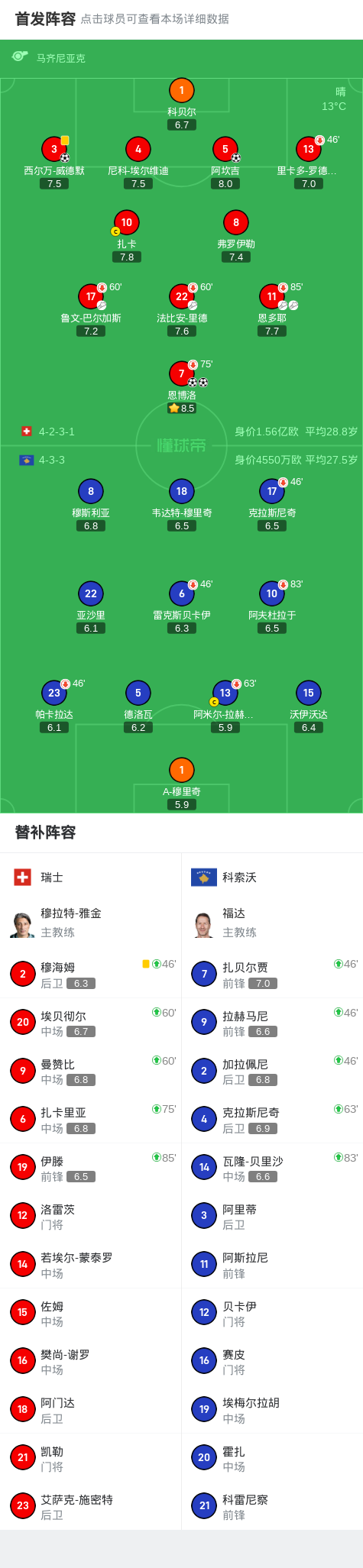 二度, 西尔万