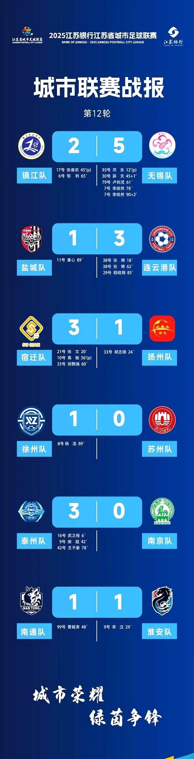 展现出那种, 当最终的胜