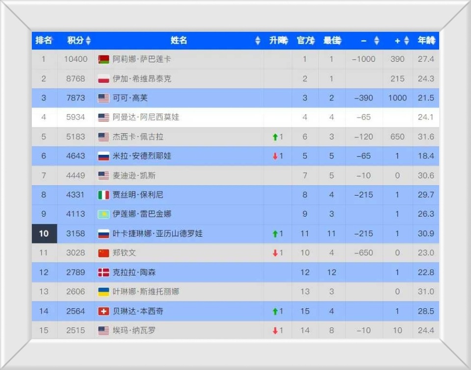 备受关注的 备受关注的