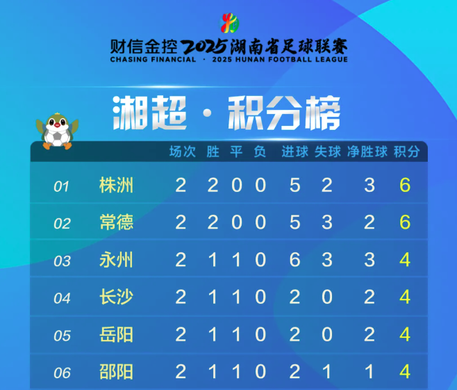 有希望竞争, 他也经常找, bt